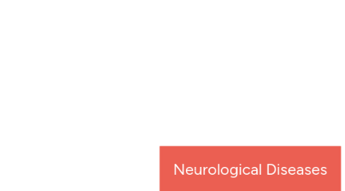 Mind Map: Neurological Diseases