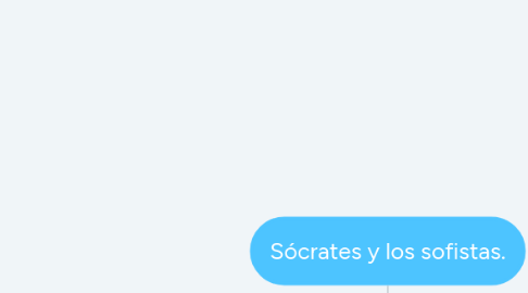 Mind Map: Sócrates y los sofistas.