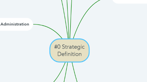 Mind Map: #0 Strategic Definition