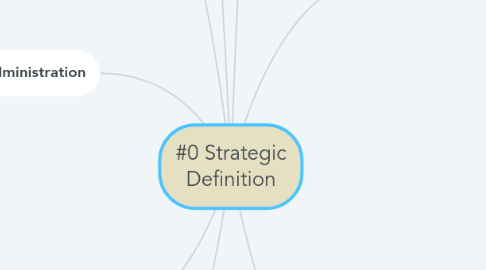 Mind Map: #0 Strategic Definition