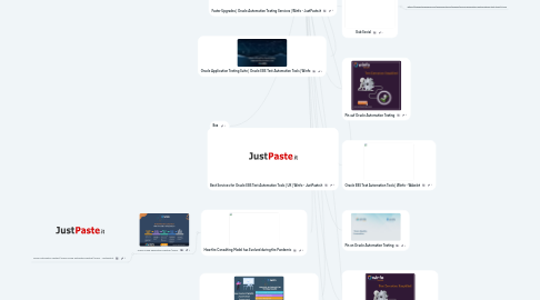 Mind Map: OATS Automations
