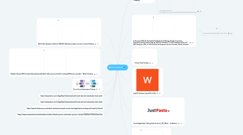 Mind Map: Winfo Solutions