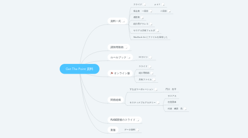 Mind Map: Get The Point 資料