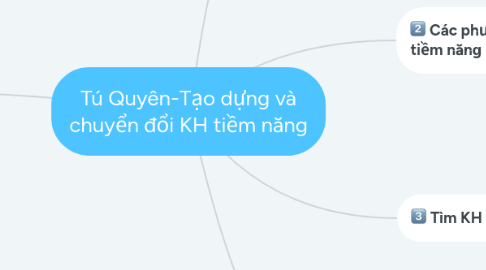 Mind Map: Tú Quyên-Tạo dựng và chuyển đổi KH tiềm năng