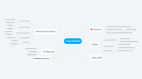 Mind Map: การจัดการโลจิสติกส์