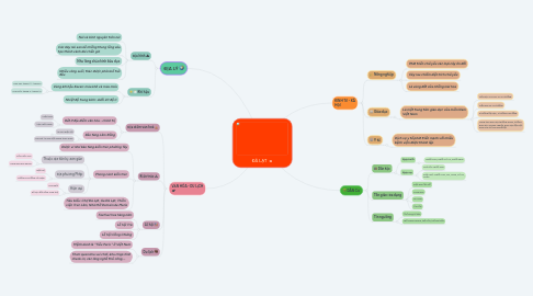 Mind Map: ĐÀ LẠT