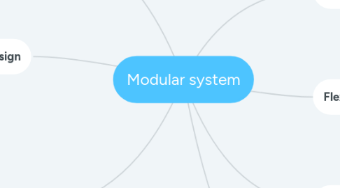 Mind Map: Modular system