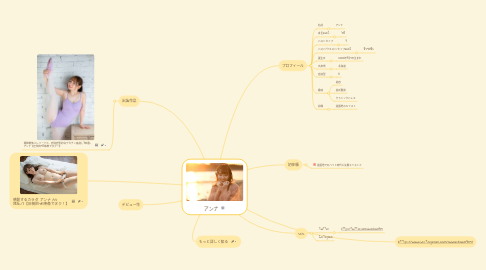 Mind Map: アンナ