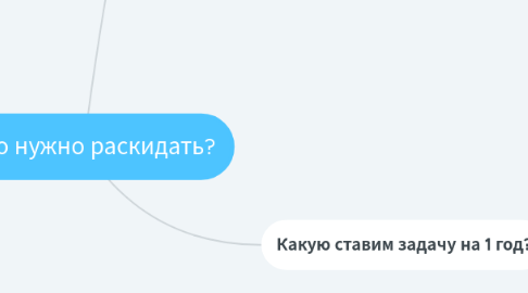 Mind Map: Что нужно раскидать?