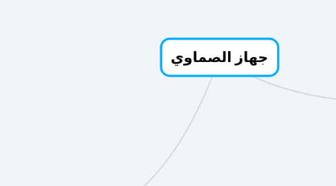 Mind Map: جهاز الصماوي