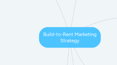 Mind Map: Build-to-Rent Marketing Strategy