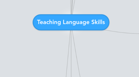 Mind Map: Teaching Language Skills