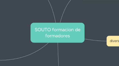 Mind Map: SOUTO formacion de formadores