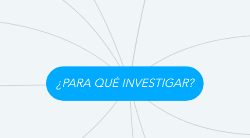 Mind Map: ¿PARA QUÉ INVESTIGAR?