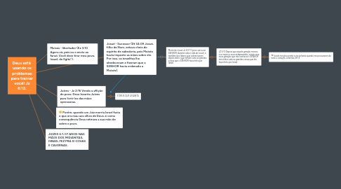 Mind Map: Deus está usando os problemas para treinar você! Jz 6:12.