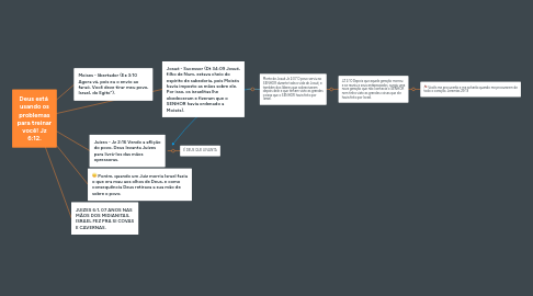 Mind Map: Deus está  usando os problemas para treinar você! Jz 6:12.