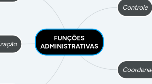 Mind Map: FUNÇÕES ADMINISTRATIVAS