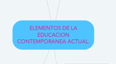 Mind Map: ELEMENTOS DE LA EDUCACION CONTEMPORANEA ACTUAL.