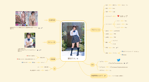 Mind Map: 朝日りん