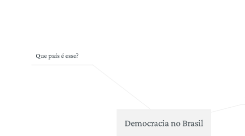 Mind Map: Democracia no Brasil