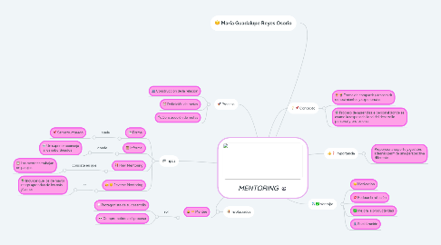 Mind Map: MENTORING