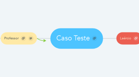 Mind Map: Caso Teste