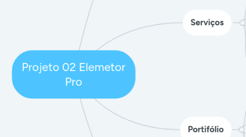 Mind Map: Projeto 02 Elemetor Pro