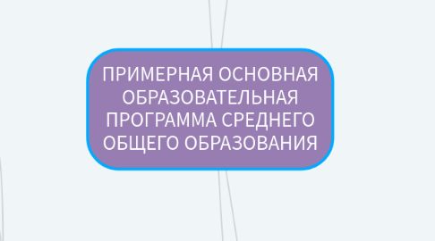 Mind Map: ПРИМЕРНАЯ ОСНОВНАЯ ОБРАЗОВАТЕЛЬНАЯ ПРОГРАММА СРЕДНЕГО ОБЩЕГО ОБРАЗОВАНИЯ