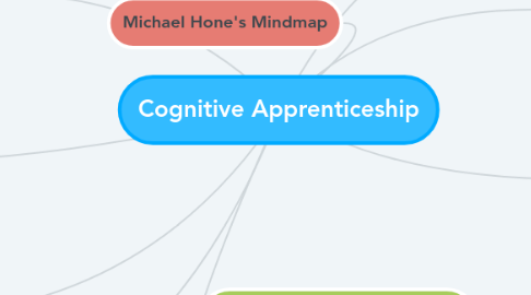 Mind Map: Cognitive Apprenticeship