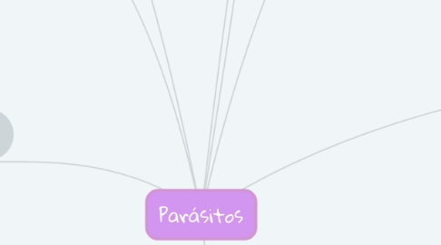 Mind Map: Parásitos