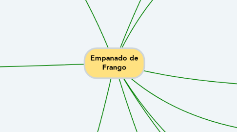 Mind Map: Empanado de Frango