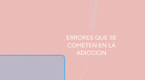 Mind Map: ERRORES QUE SE COMETEN EN LA ADICCION