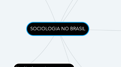 Mind Map: SOCIOLOGIA NO BRASIL
