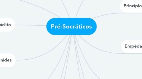 Mind Map: Pré-Socráticos