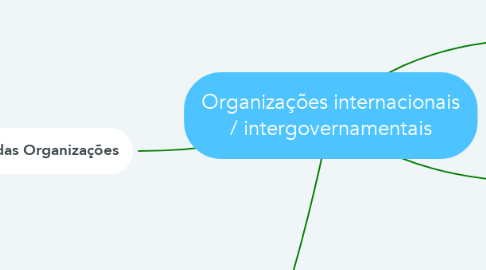 Mind Map: Organizações internacionais / intergovernamentais