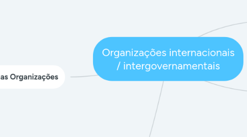 Mind Map: Organizações internacionais / intergovernamentais