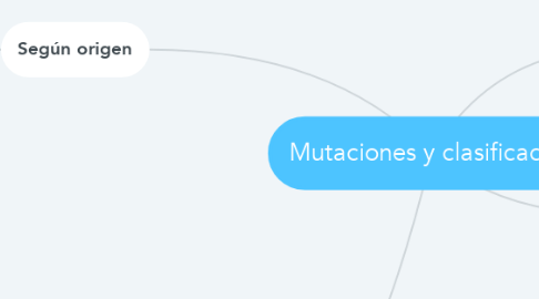 Mind Map: Mutaciones y clasificación