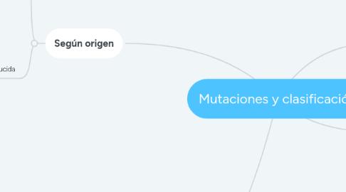 Mind Map: Mutaciones y clasificación