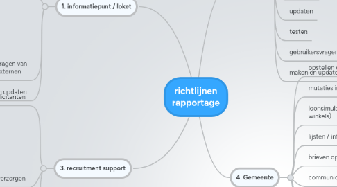 Mind Map: richtlijnen rapportage