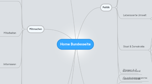 Mind Map: Home Bundesseite