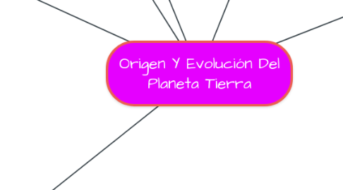 Mind Map: Origen Y Evolución Del Planeta Tierra