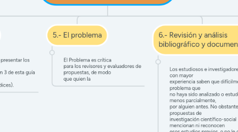 Mind Map: Elaboración de una Propuesta de Investigación