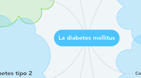 Mind Map: La diabetes mellitus
