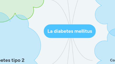 Mind Map: La diabetes mellitus