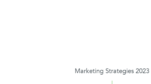 Mind Map: Marketing Strategies 2023