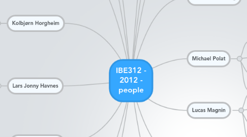 Mind Map: IBE312 - 2012 - people