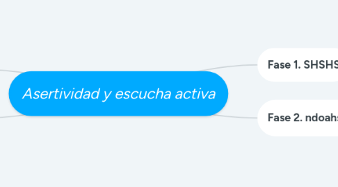 Mind Map: Asertividad y escucha activa