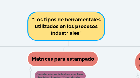 Mind Map: "Los tipos de herramentales utilizados en los procesos industriales"