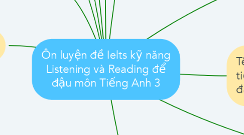 Mind Map: Ôn luyện đề Ielts kỹ năng Listening và Reading để đậu môn Tiếng Anh 3