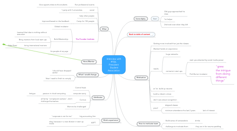 Mind Map: Interview with #106. President  Student Association